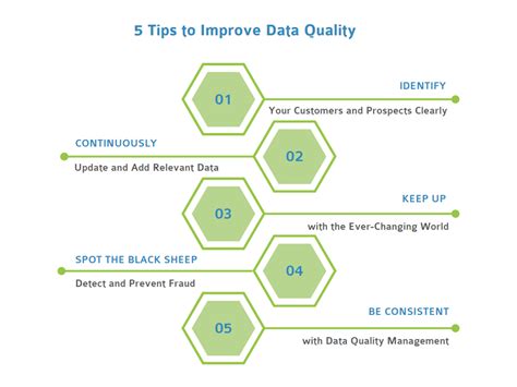 what are the steps for effective data quality improvement